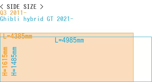 #Q3 2011- + Ghibli hybrid GT 2021-